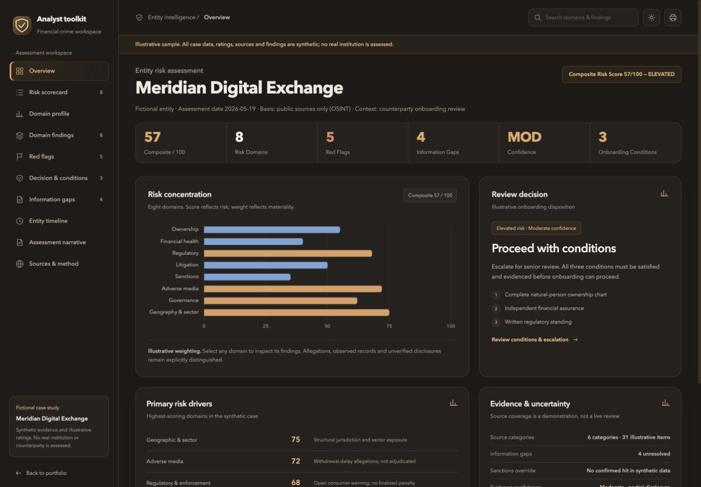 Public entity-risk assessment sample using fictional data