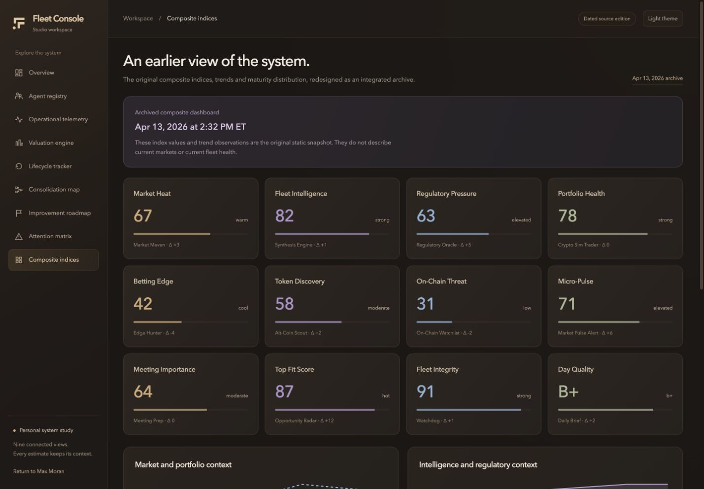 Fleet Console Studio — Composite indices