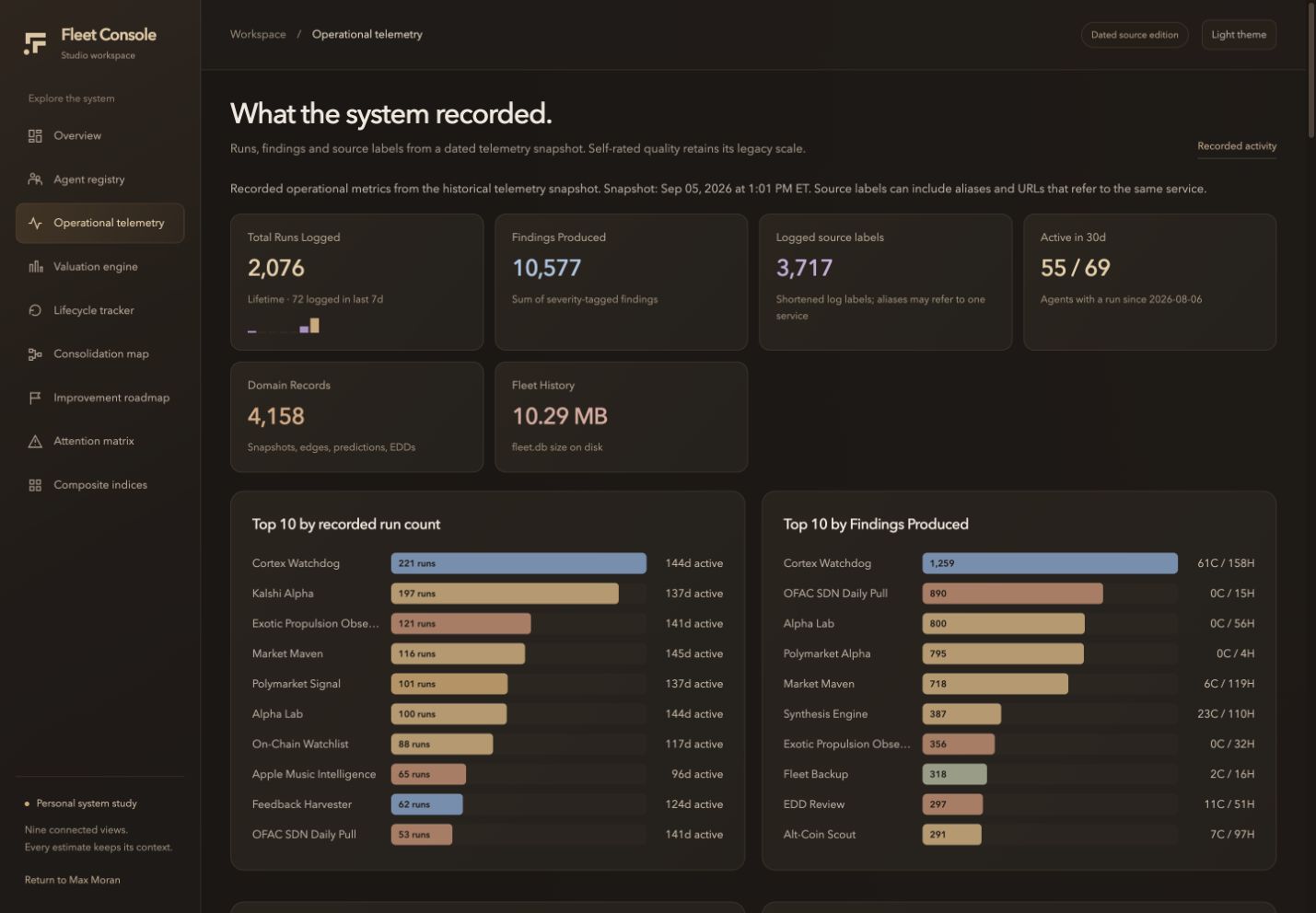 Fleet Console Studio — Operational telemetry