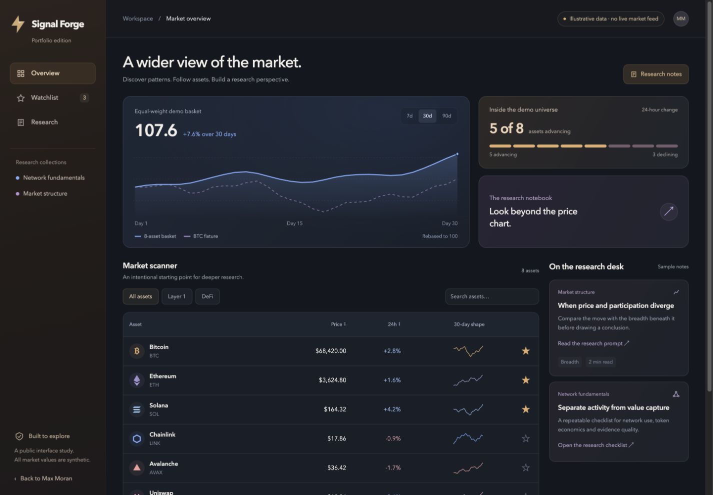 Signal Forge market scanner with asset rows, charts and research controls