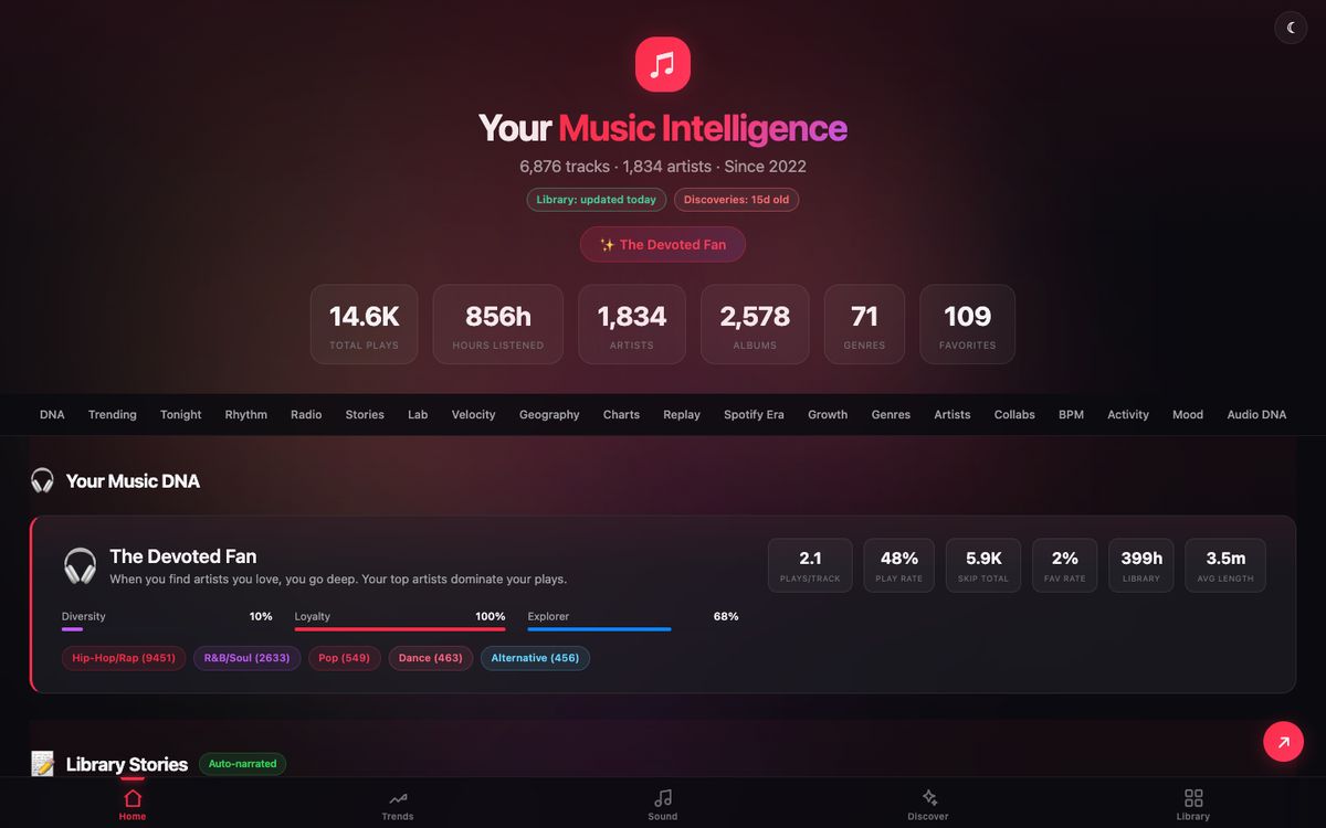 Apple Music Intelligence — listening analytics and taste model, live capture